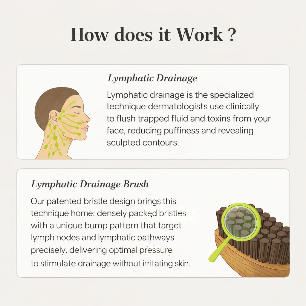 Lymphatic Face Brush